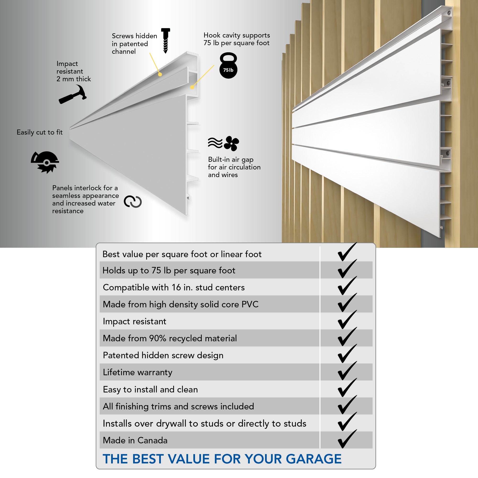 PVC Slatwall Handyman Bundle